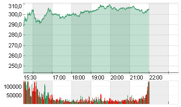 CONSTELLATION ENERGY Chart