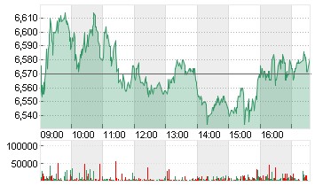 LUFTHANSA AG VNA O.N. Chart