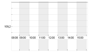 RTX CORP.            -,01 Chart