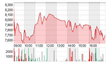 NEWRON PHARMACEUT. EO-,20 Chart