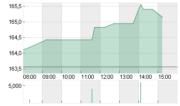 DIAMONDBACK ENERGY DL-,01 Chart