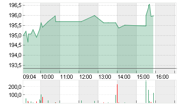 INTL BUS. MACH.    DL-,20 Chart