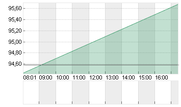 WHIRLPOOL CORP.      DL 1 Chart