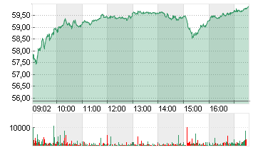 CONTINENTAL AG O.N. Chart