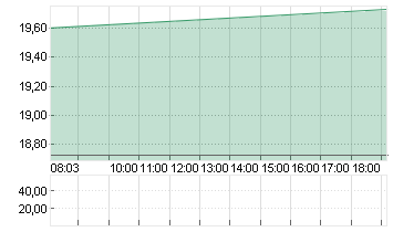 MARA HOLDINGS Chart