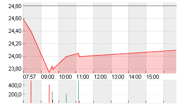 RTL GROUP Chart