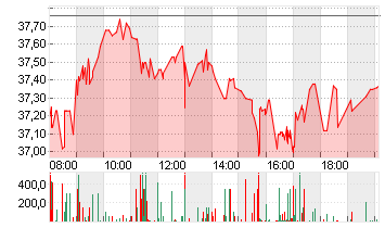 PUMA SE Chart