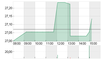 HALLIBURTON CO.   DL 2,50 Chart