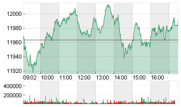 SMI PR CHF Chart