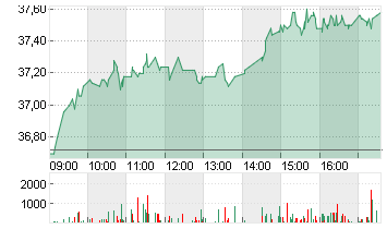 DWS GROUP GMBH+CO.KGAA ON Chart