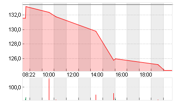 ARM HLDGS ADR DL-,0005 Chart