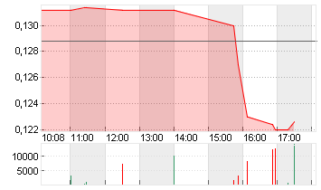 GAM HOLDING AG NA.SF -,05 Chart