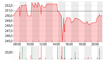 CONSTELLATION ENERGY Chart