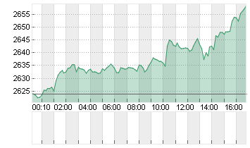 GOLD UNZE 999.9 Chart