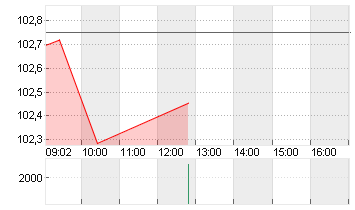 BUNDANL.V.24/34 Chart