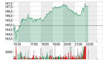 DAVITA INC.      DL -,001 Chart