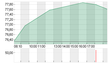 BAY.MOTOREN WERKE AG ST Chart