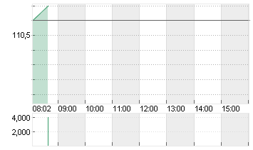 ABBOTT LABS Chart