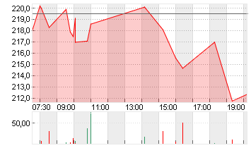 CHENIERE ENERGY   DL-,003 Chart