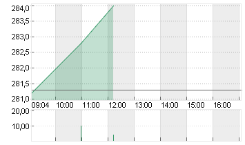 SONOVA HLDG AG NA.SF 0,05 Chart