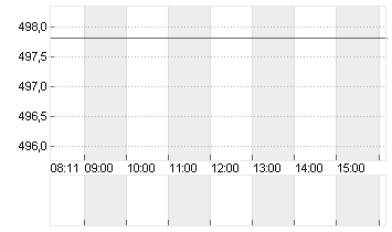 MARTIN MAR. MAT.   DL-,01 Chart