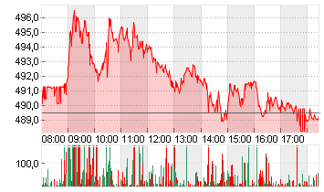 RHEINMETALL AG Chart