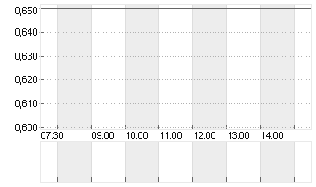 IMMUNOPRECISE ANTIBOD. Chart
