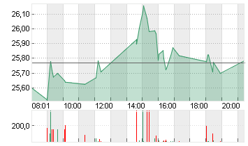 STMICROELECTRONICS Chart