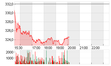 CIGNA GROUP, THE     DL 1 Chart