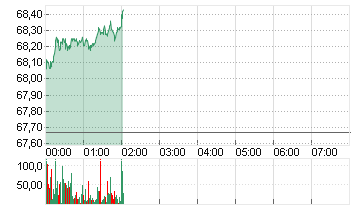 LIGHT CRUDE OCT4 Chart