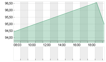 WHIRLPOOL CORP.      DL 1 Chart