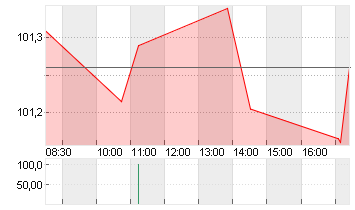 BUNDANL.V.24/34 Chart