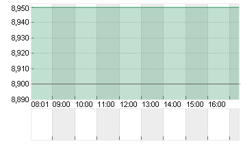 ASMPT LTD.         HD-,10 Chart