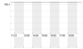 BUNDANL.V.24/54 Chart