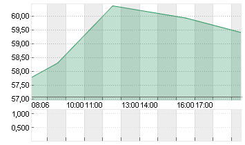 DR.ING.H.C.F.PORSCHE VZO Chart