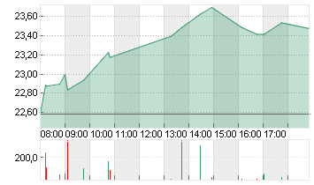 ARCELORMITTAL S.A. NOUV. Chart