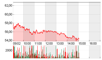 SUSS MICROTEC SE NA O.N. Chart