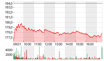 KUEHNE + NAGEL INTL  SF 1 Chart