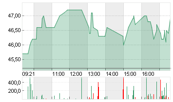 DRAEGERWERK ST.A.O.N. Chart