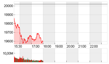 NASDAQ COMPOSITE Chart