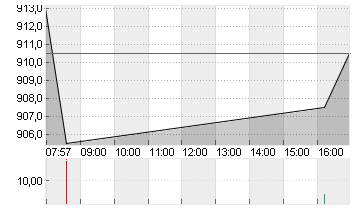 RATIONAL AG Chart