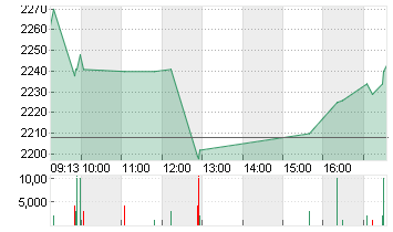 HERMES INTERNATIONAL O.N. Chart