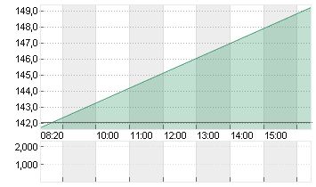 DECKERS OUTDOOR    DL-,01 Chart