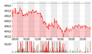 MUENCH.RUECKVERS.VNA O.N. Chart