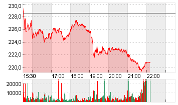 CHENIERE ENERGY   DL-,003 Chart