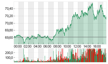 LIGHT CRUDE FEB5 Chart