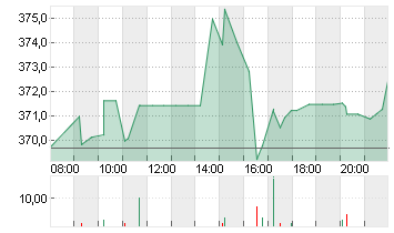 DEERE CO.            DL 1 Chart