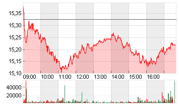 ABN AMRO BANK DR/EO1 Chart