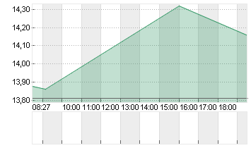 MACYS, INC.        DL-,01 Chart