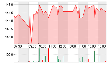 KRONES AG O.N. Chart